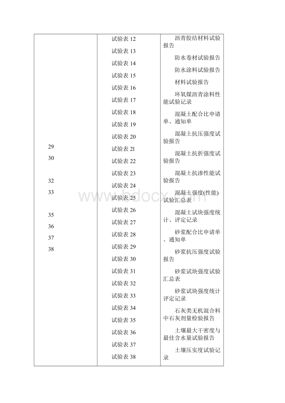 市政基础设施工程施工技术文件doc 75页.docx_第3页