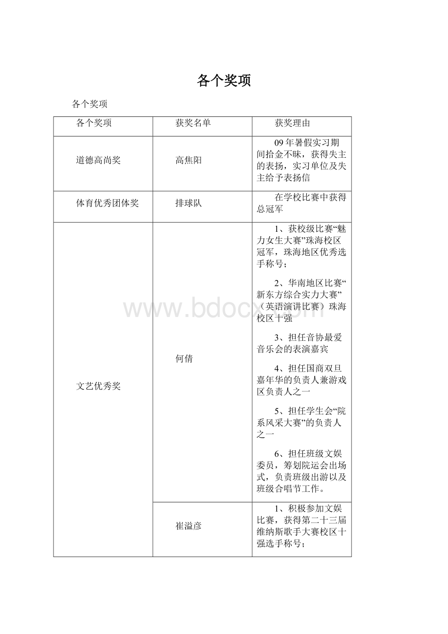 各个奖项.docx_第1页