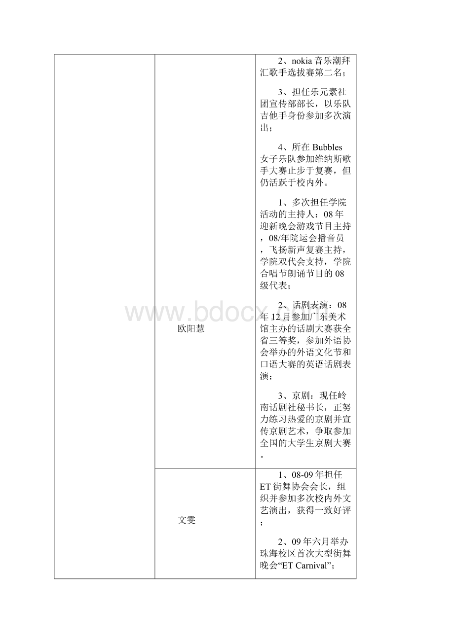 各个奖项.docx_第2页