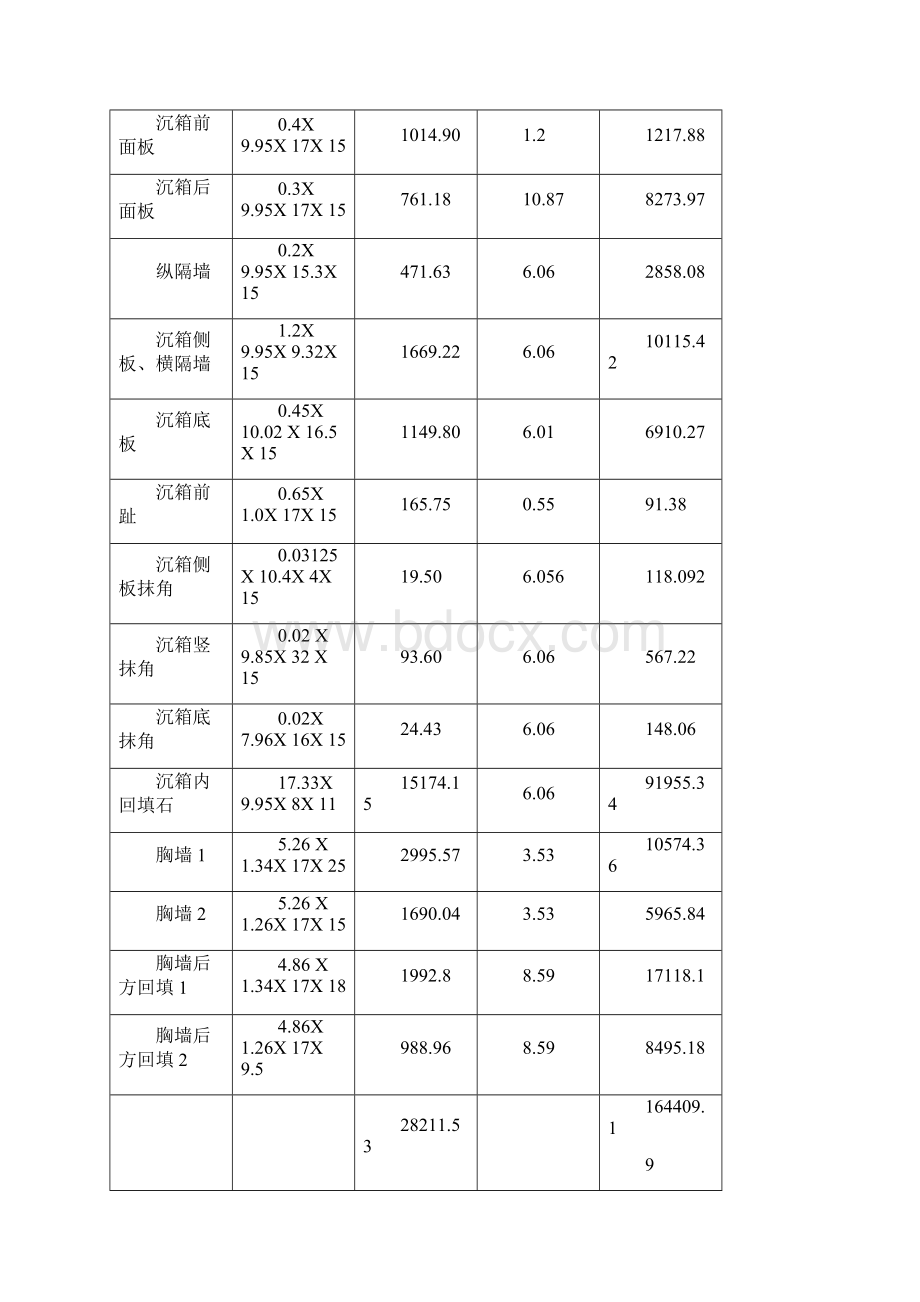 重力式沉箱码头稳定性计算书.docx_第3页