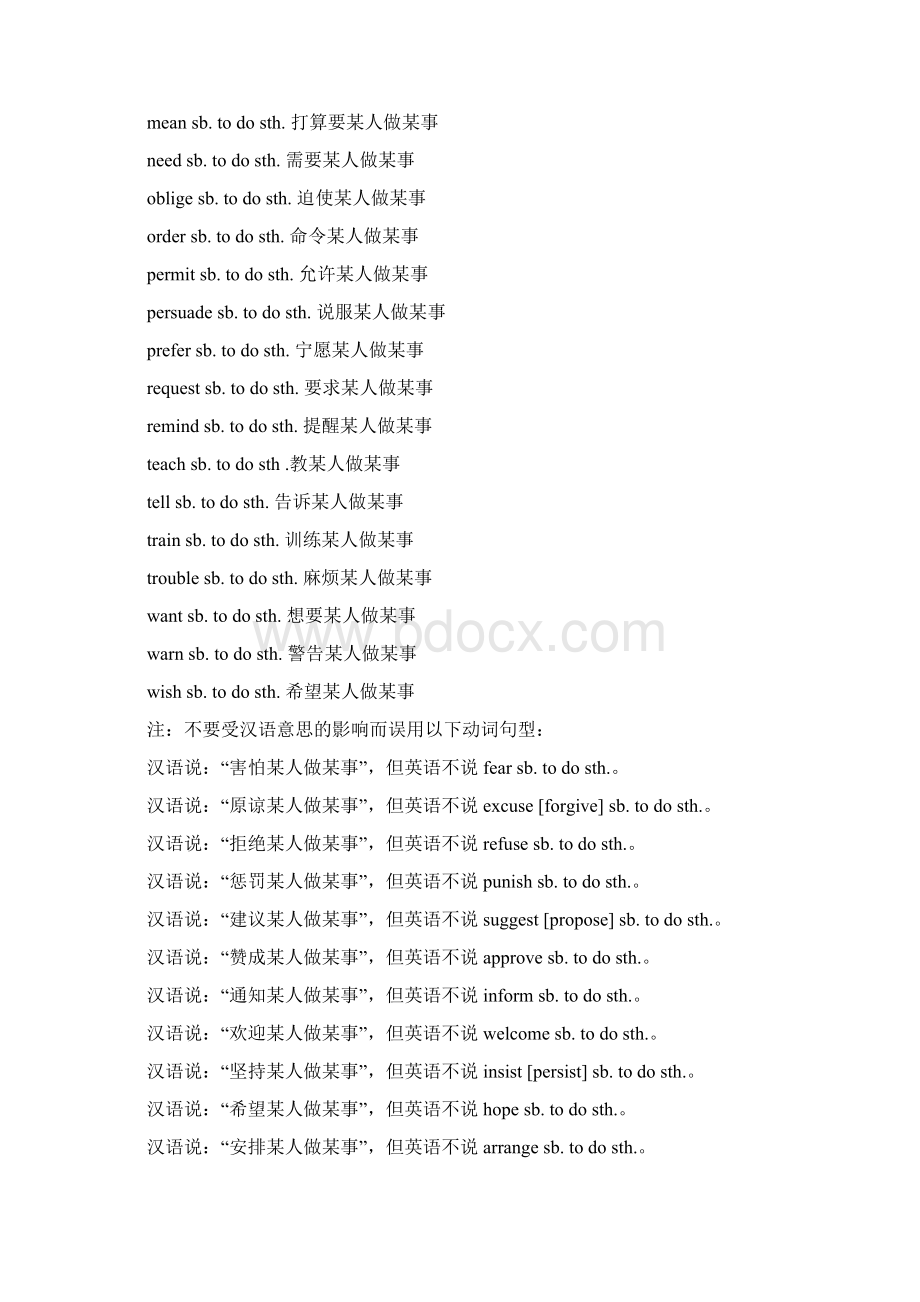 高中英语常用动词短语固定搭配完整版.docx_第3页