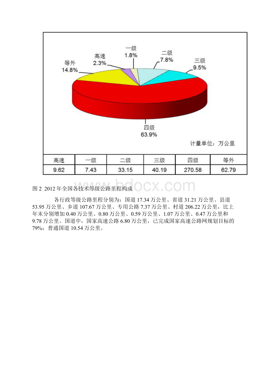 公路水路交通运输行业发展统计公报文档格式.docx_第2页