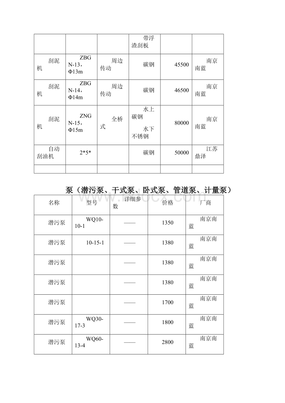 污水处理常用设备价格表Word格式.docx_第2页