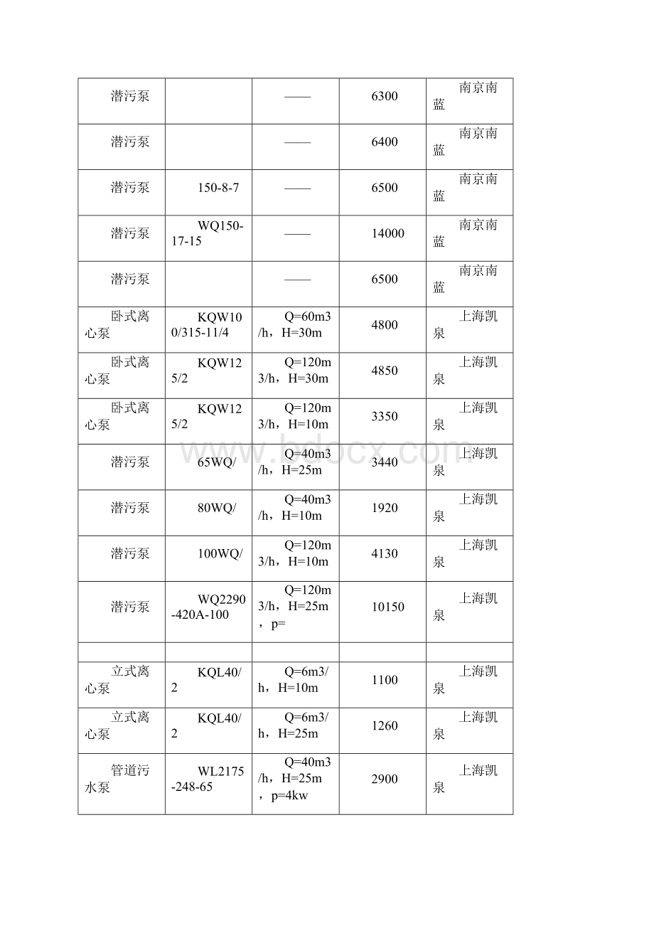 污水处理常用设备价格表Word格式.docx_第3页