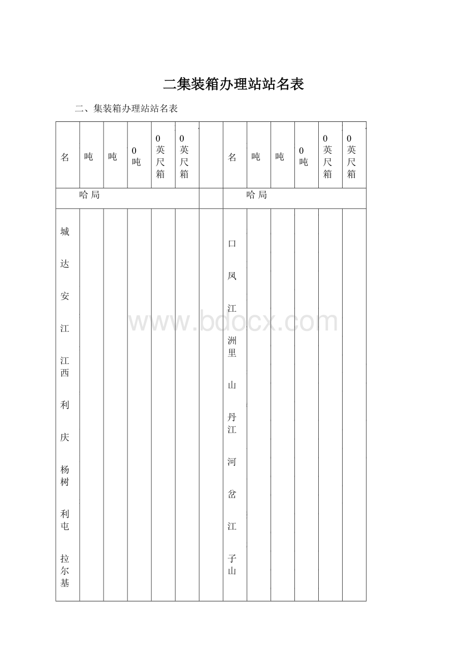 二集装箱办理站站名表.docx_第1页