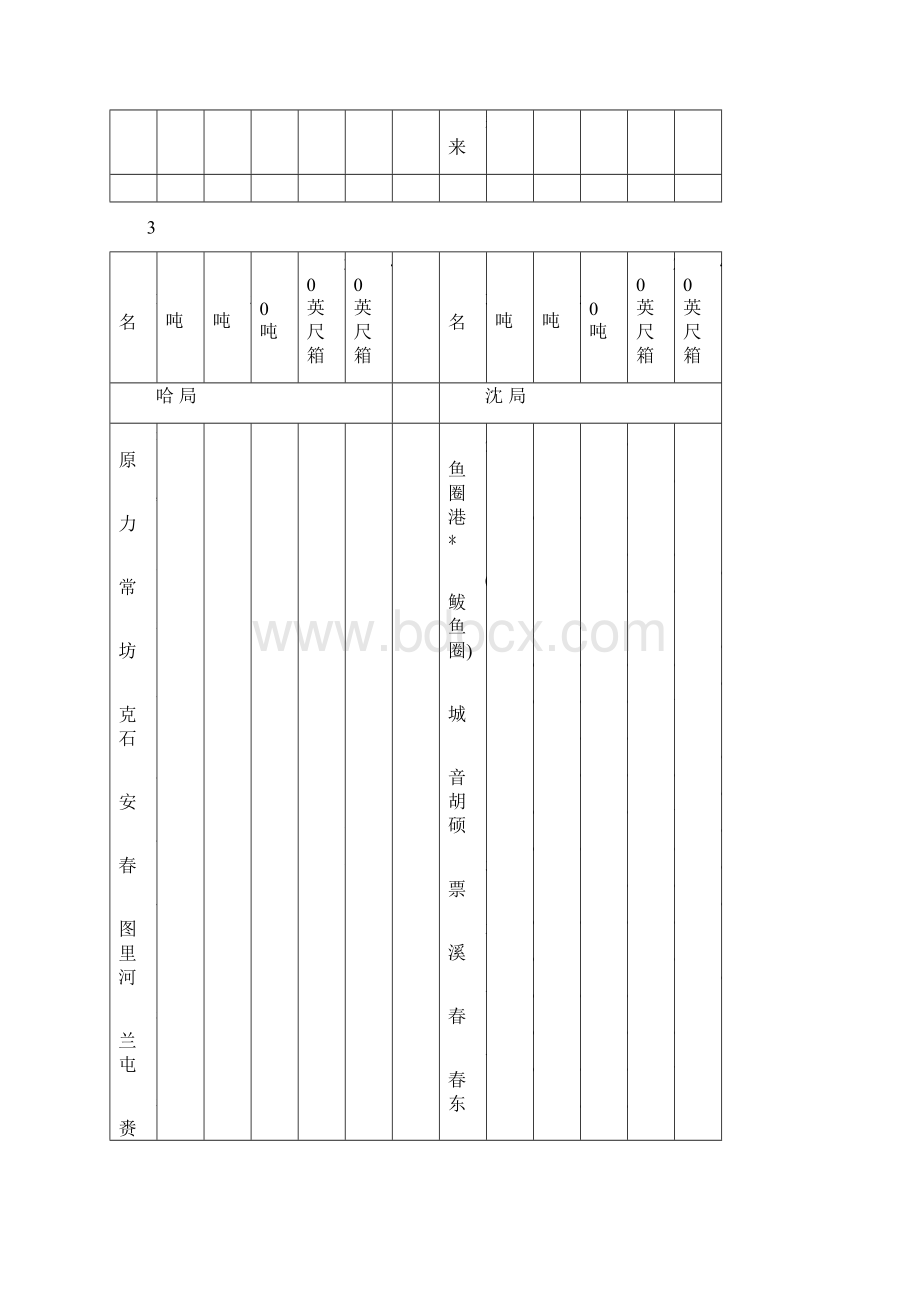 二集装箱办理站站名表.docx_第3页