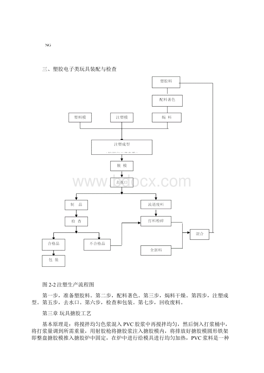 塑胶玩具生产基础工艺Word文件下载.docx_第3页