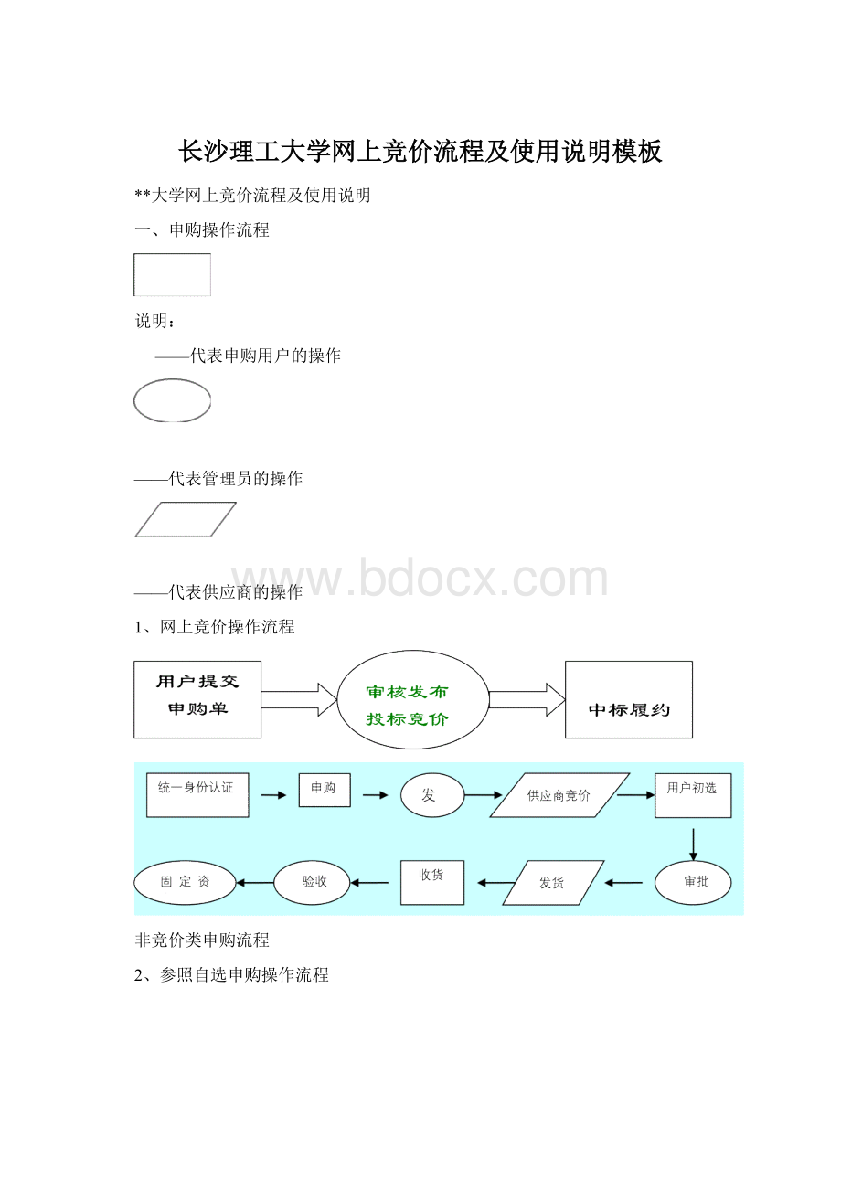 长沙理工大学网上竞价流程及使用说明模板.docx