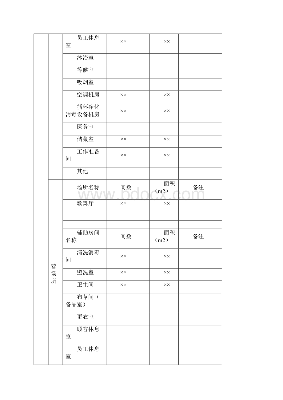 公共场所经营单位基本情况Word格式.docx_第3页