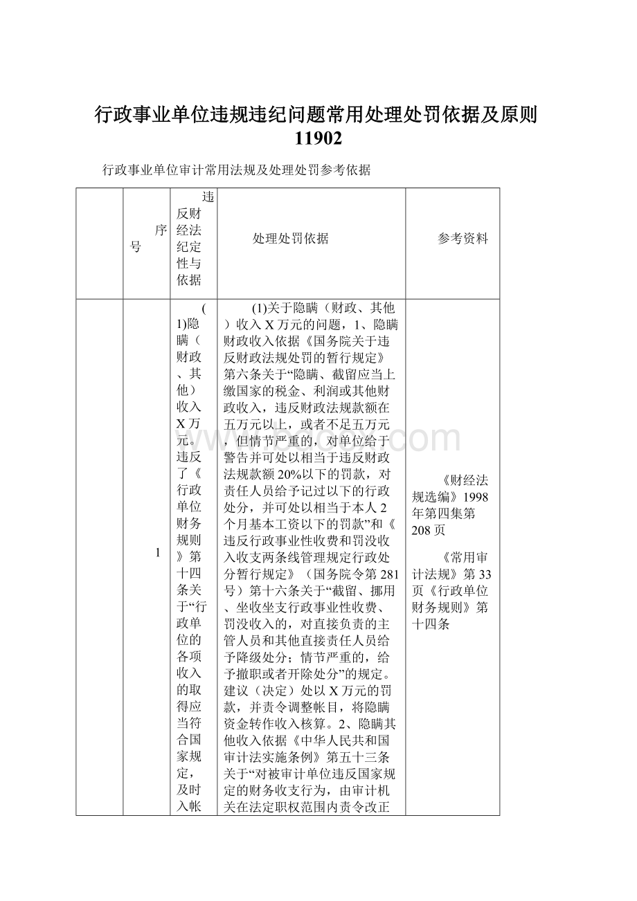 行政事业单位违规违纪问题常用处理处罚依据及原则11902.docx