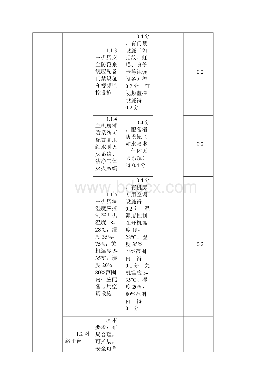 数字档案馆系统测评办法.docx_第3页