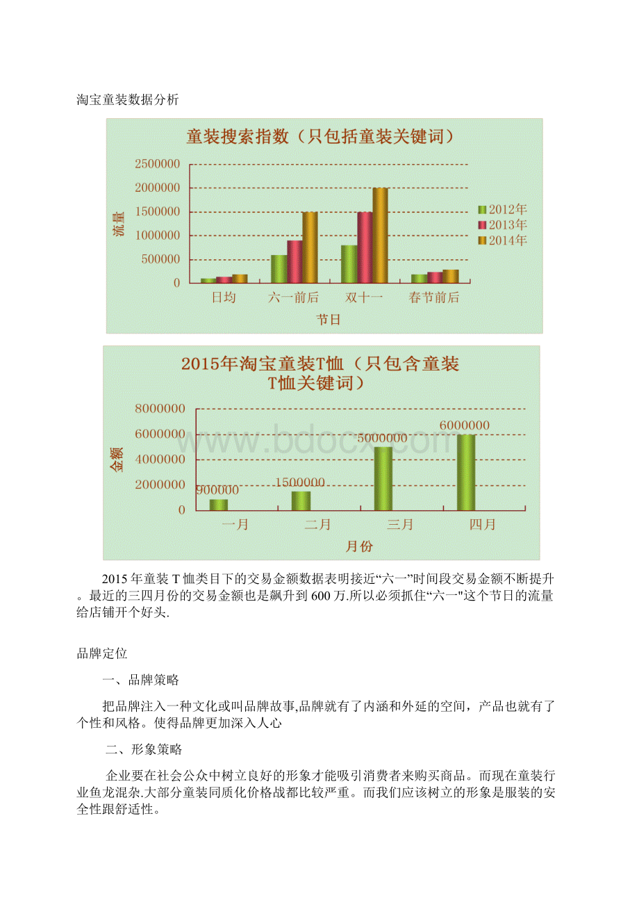 童装电商运营方案.docx_第3页