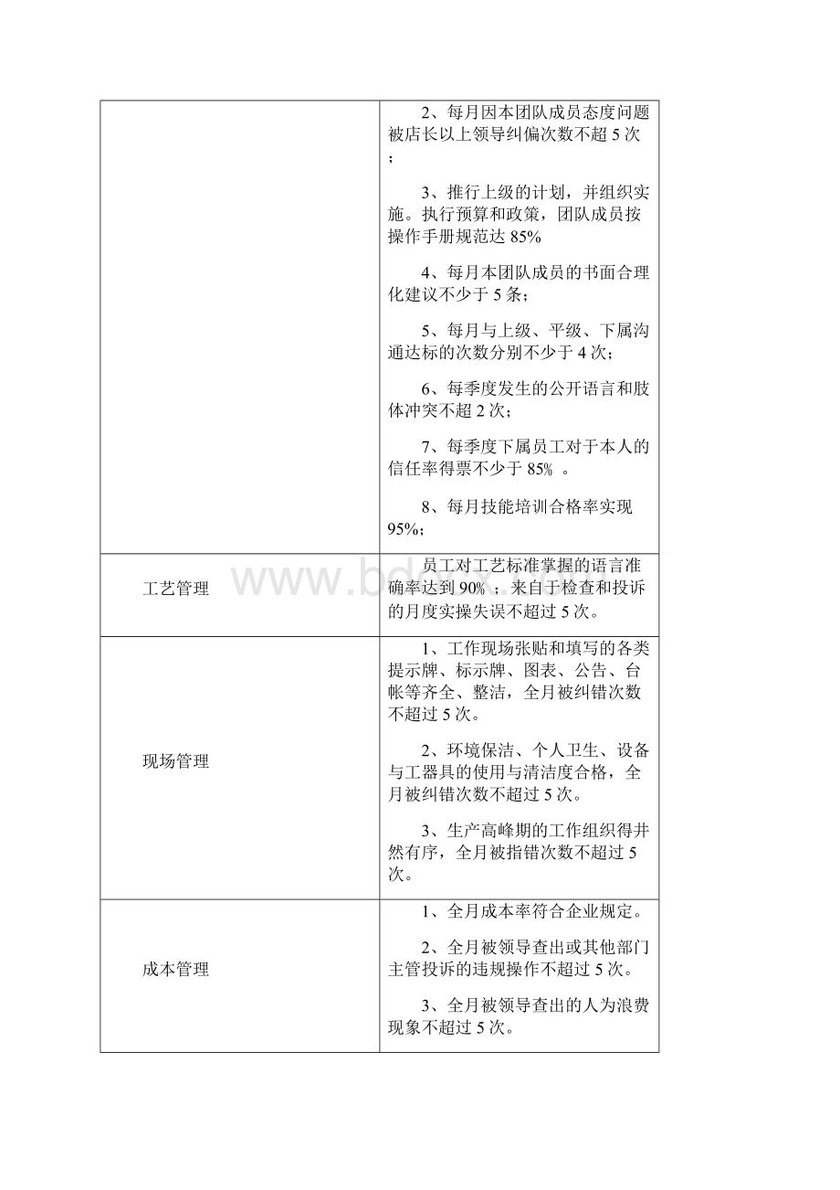 餐饮厨师管理手册Word文档格式.docx_第3页