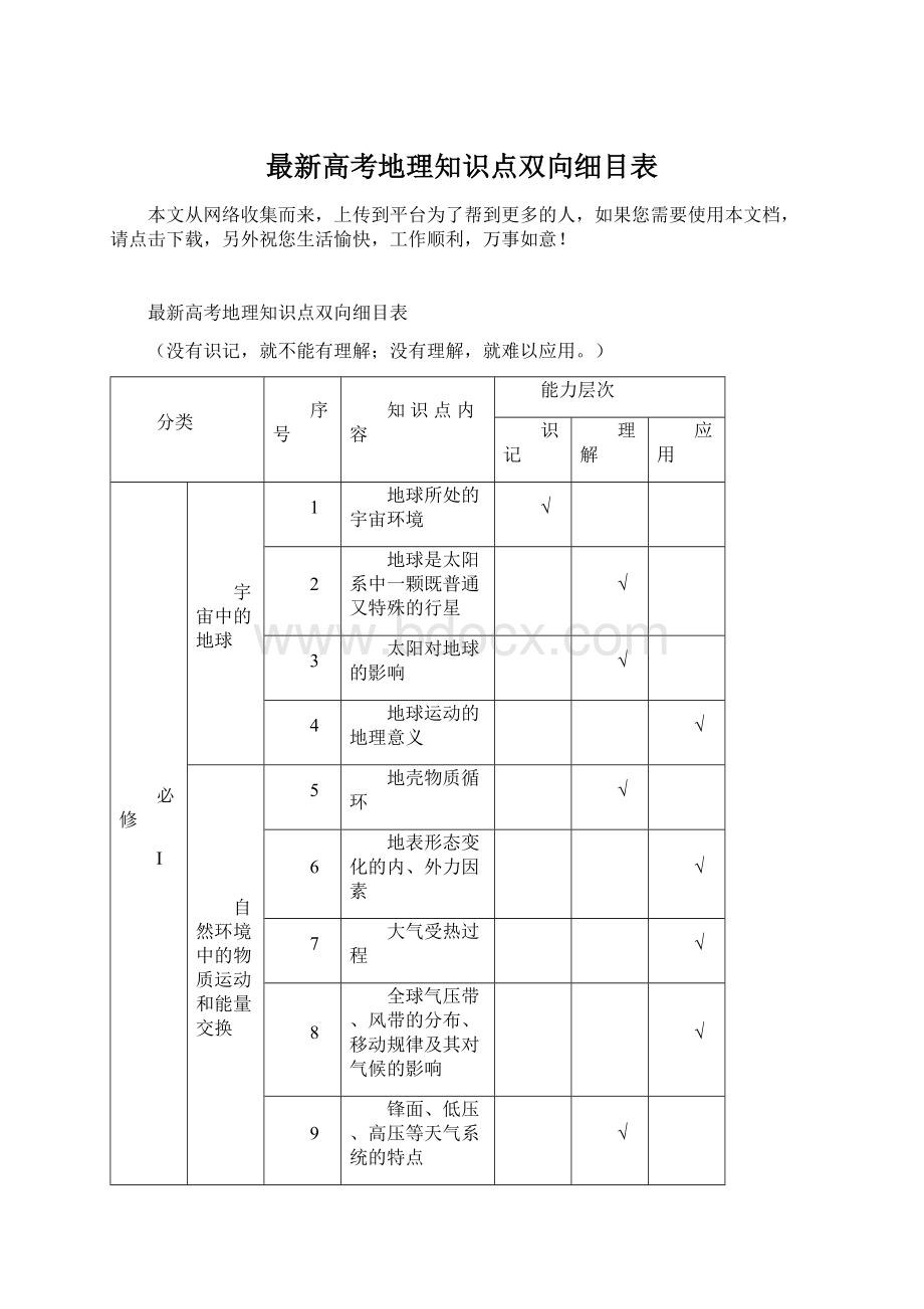 最新高考地理知识点双向细目表Word文件下载.docx