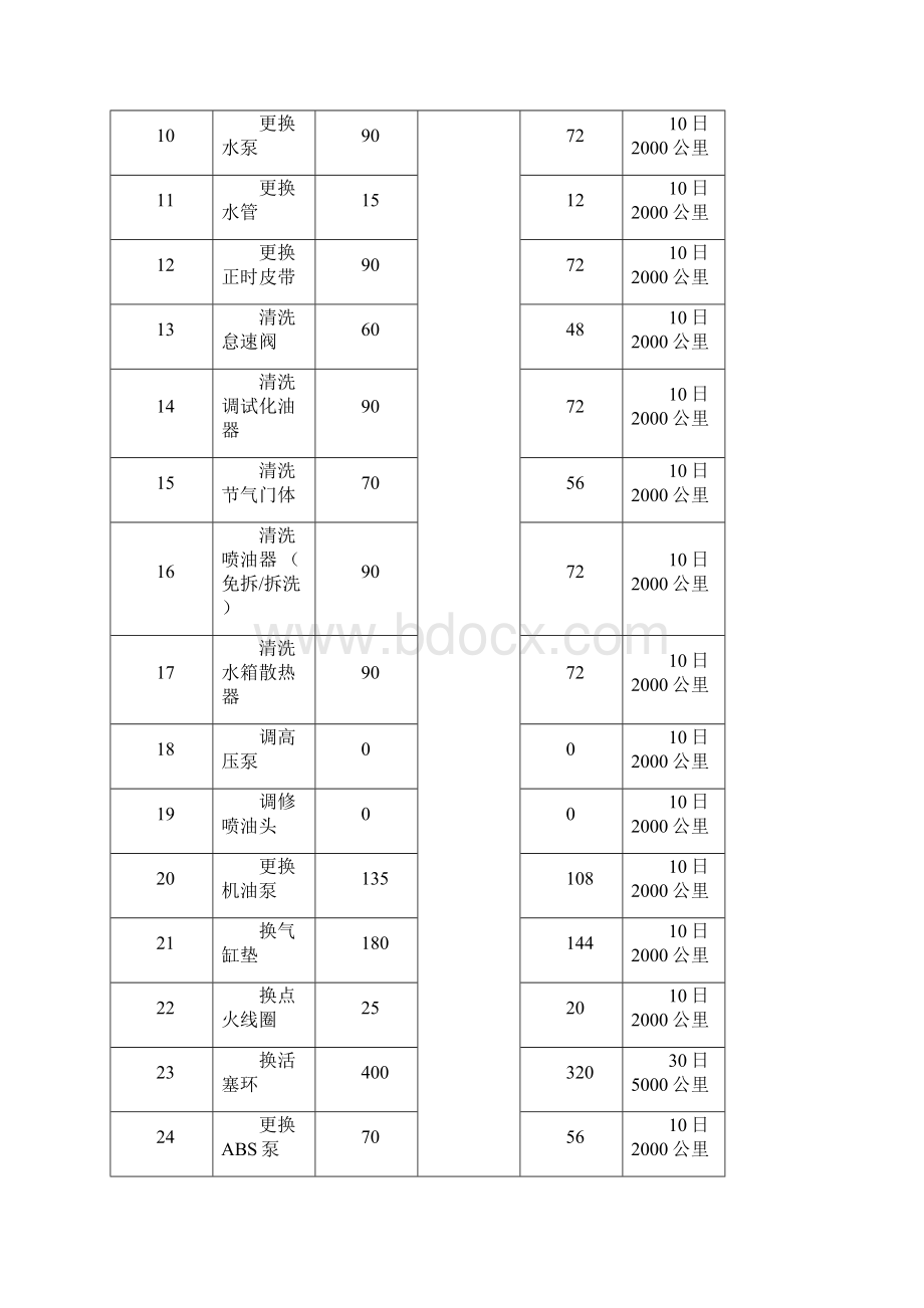 五菱小修工时报价表.docx_第2页