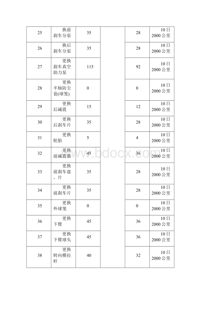 五菱小修工时报价表.docx_第3页