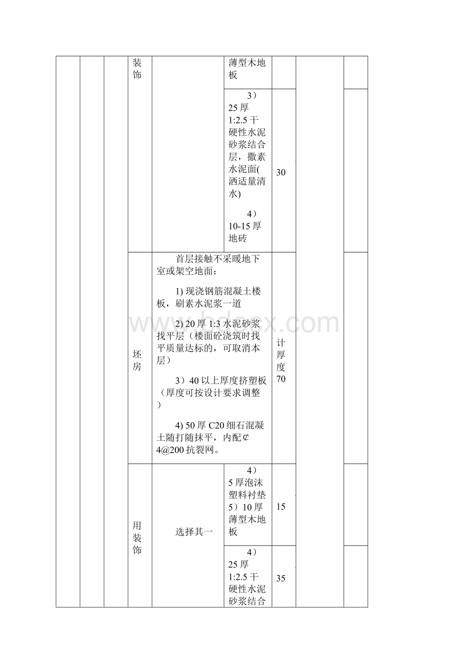 XX地产住宅建筑做法统一标准.docx_第3页