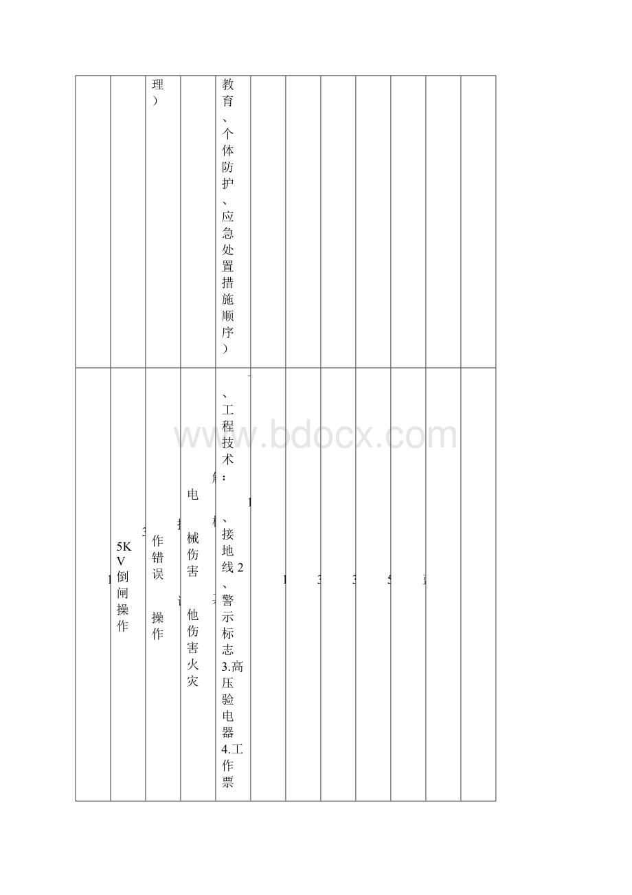 工作危害分析报告JHAWord文档格式.docx_第2页