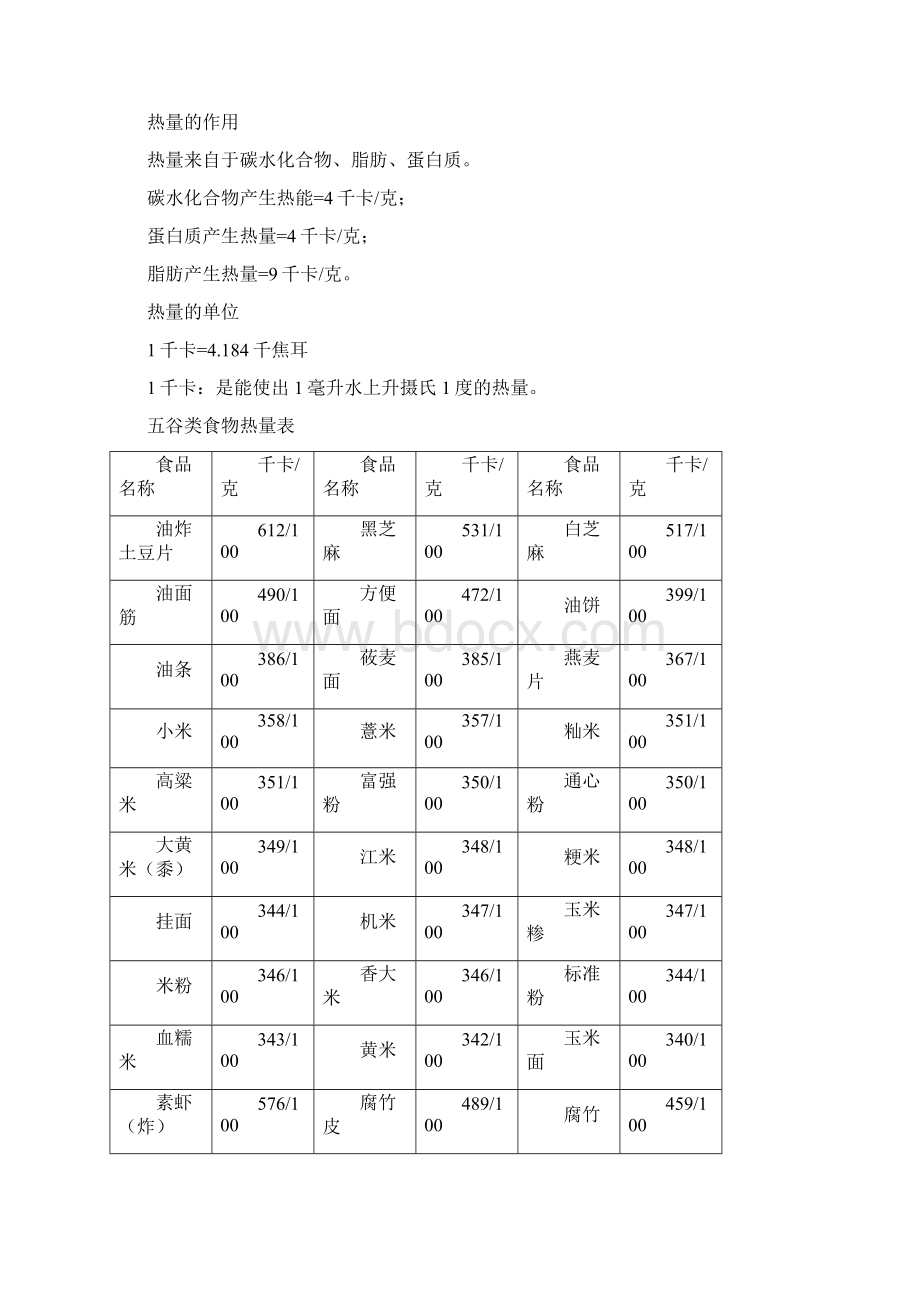 常见食物热量表说明.docx_第2页