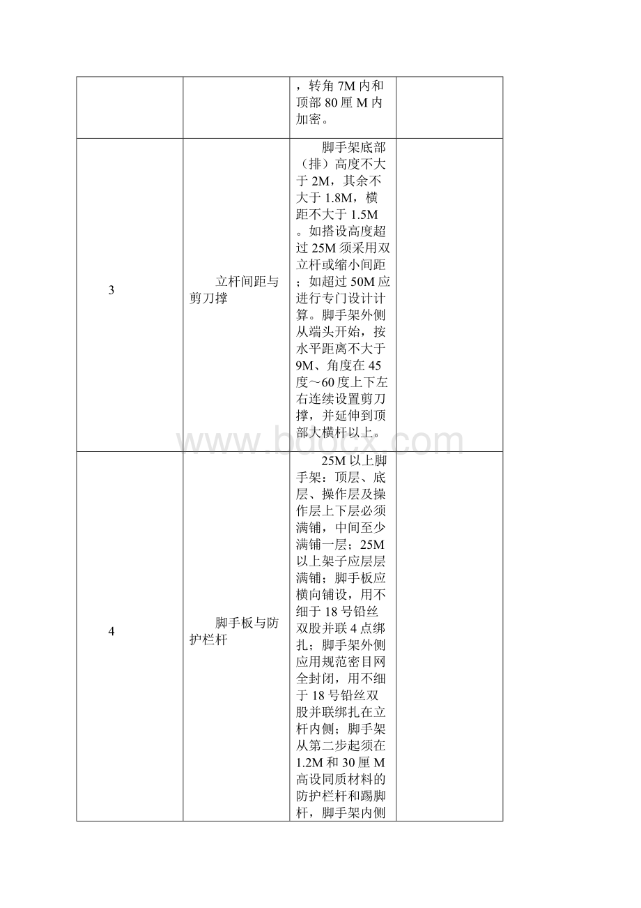 各类设备设施安全技术要求与验收Word文档格式.docx_第2页