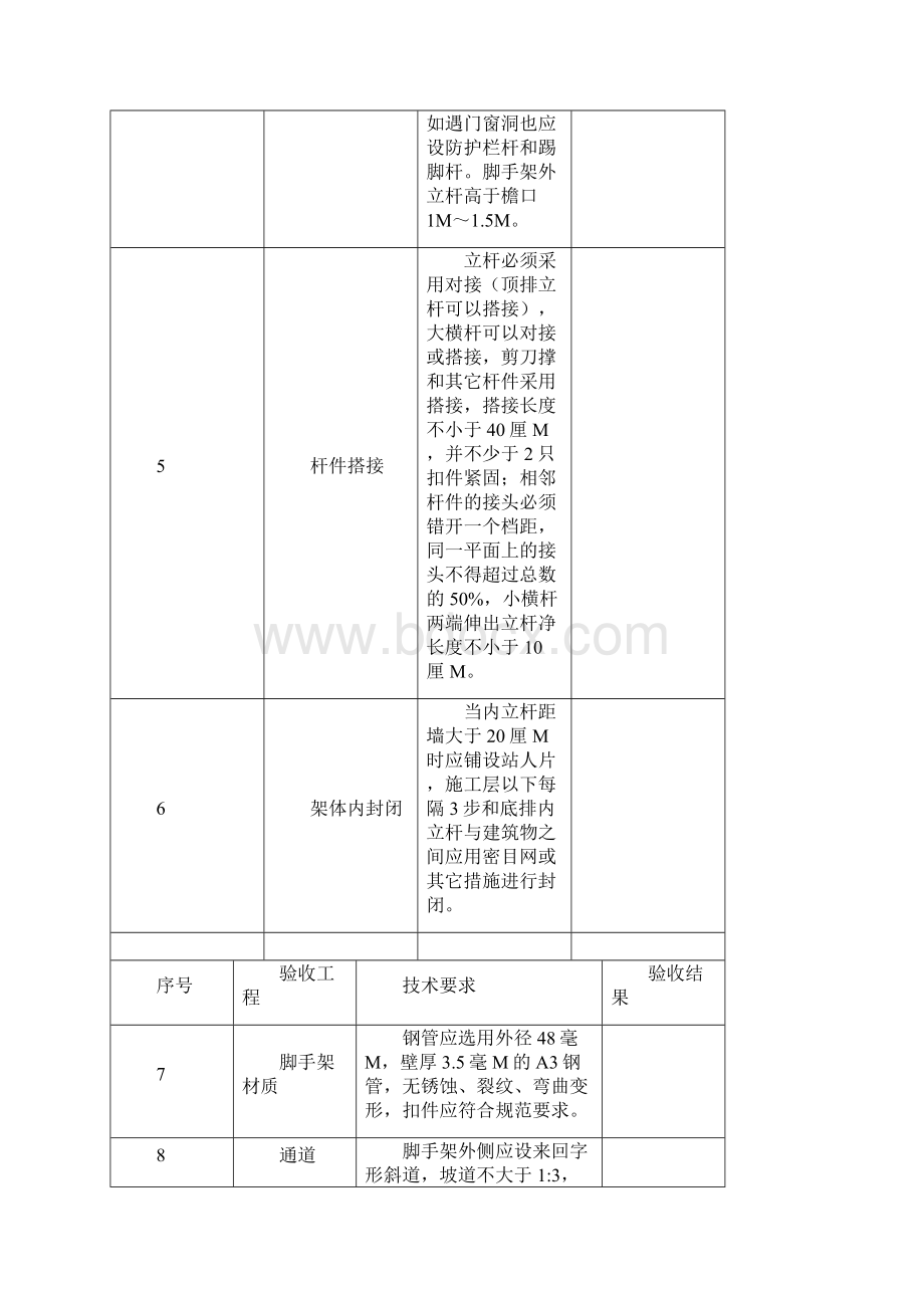 各类设备设施安全技术要求与验收Word文档格式.docx_第3页