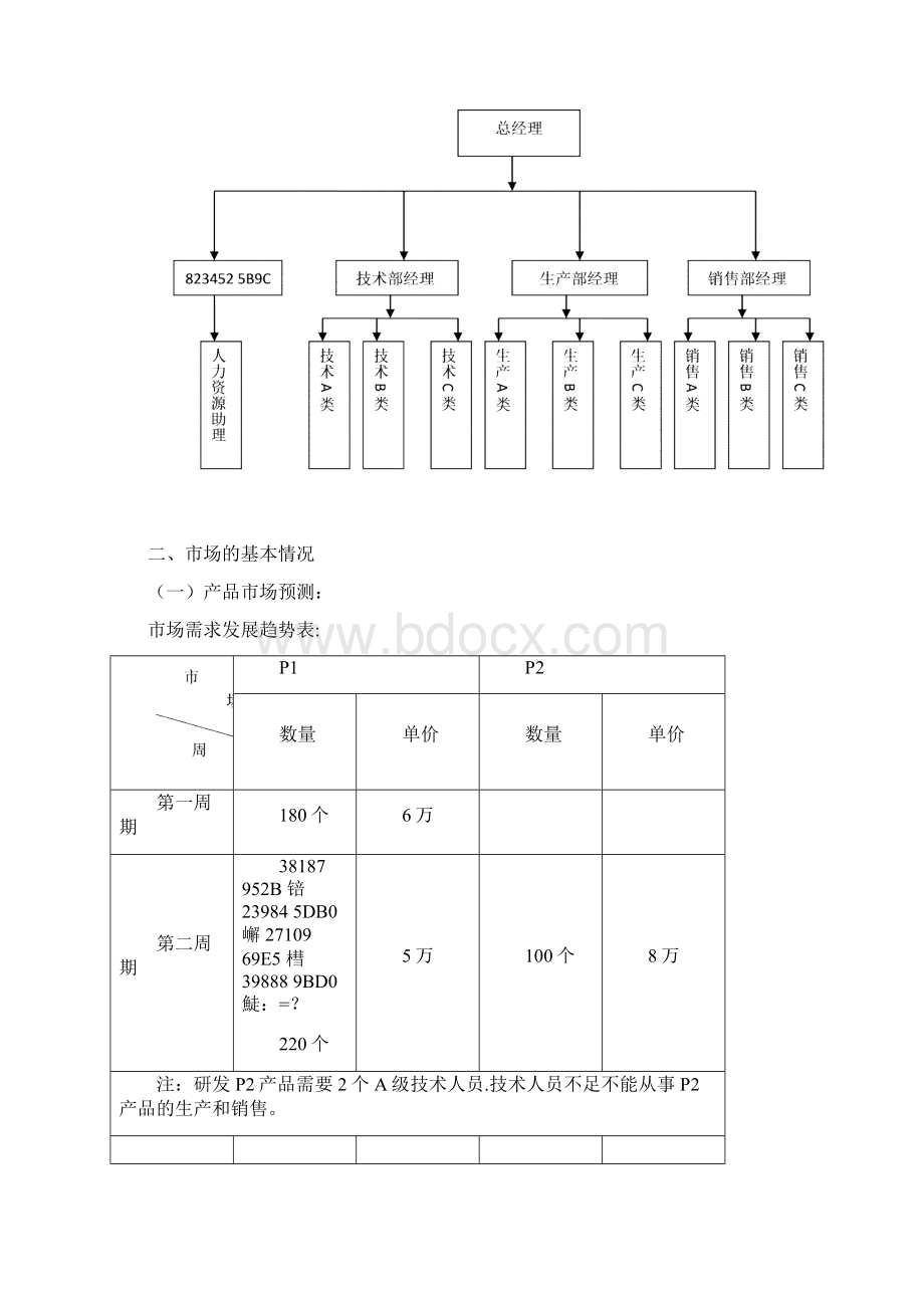 人力资源管理沙盘模拟实训报告.docx_第2页