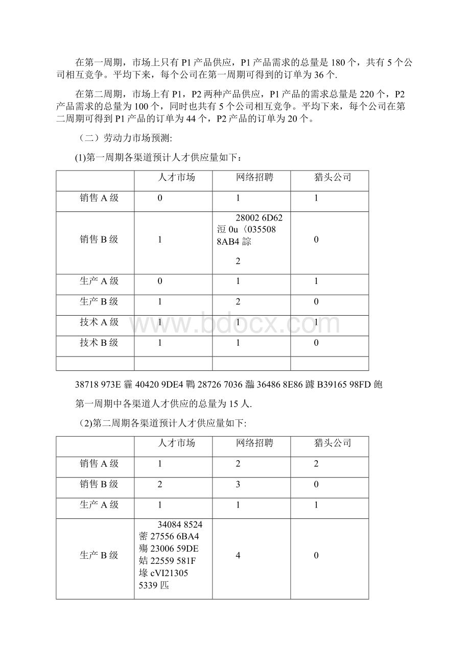 人力资源管理沙盘模拟实训报告.docx_第3页