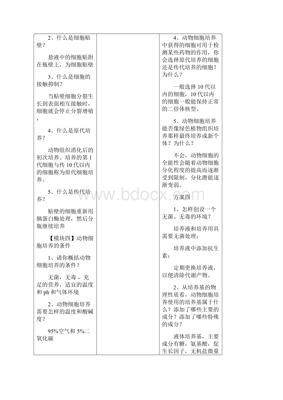 动物细胞培养导学案Word文档下载推荐.docx_第3页