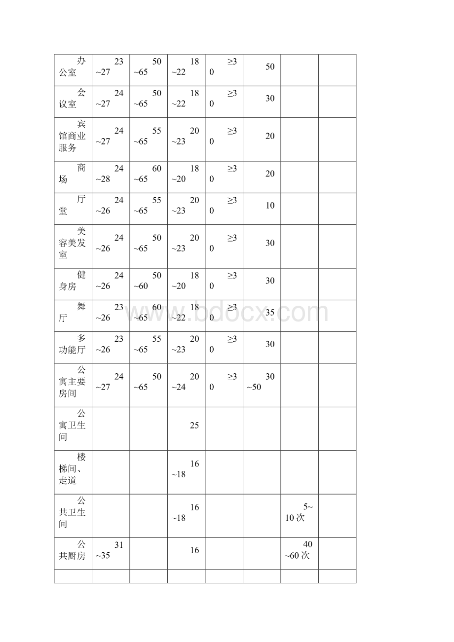 哈尔滨暖通设计说明方案Word格式.docx_第3页