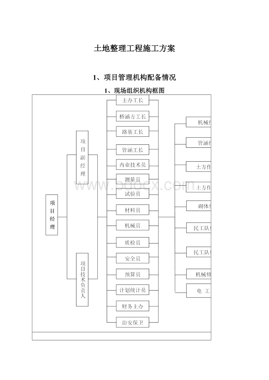 土地整理工程施工方案Word文件下载.docx_第1页