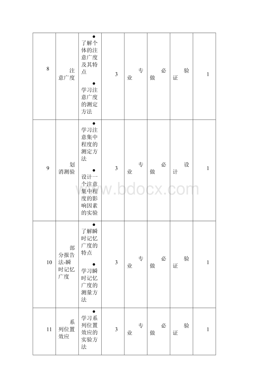 实验心理学实验教学大纲.docx_第3页