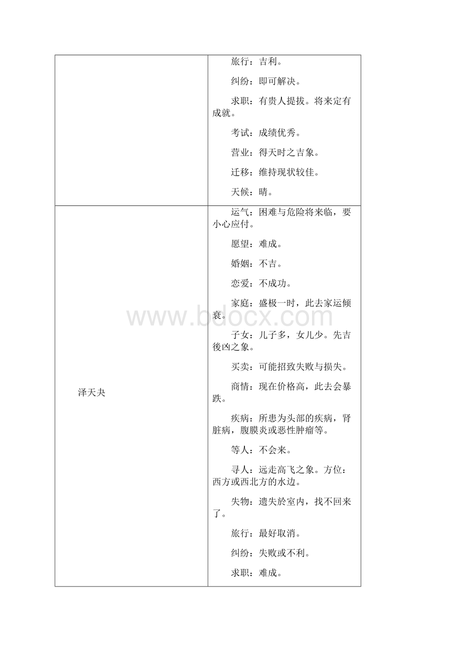 六十四卦吉凶说明.docx_第2页