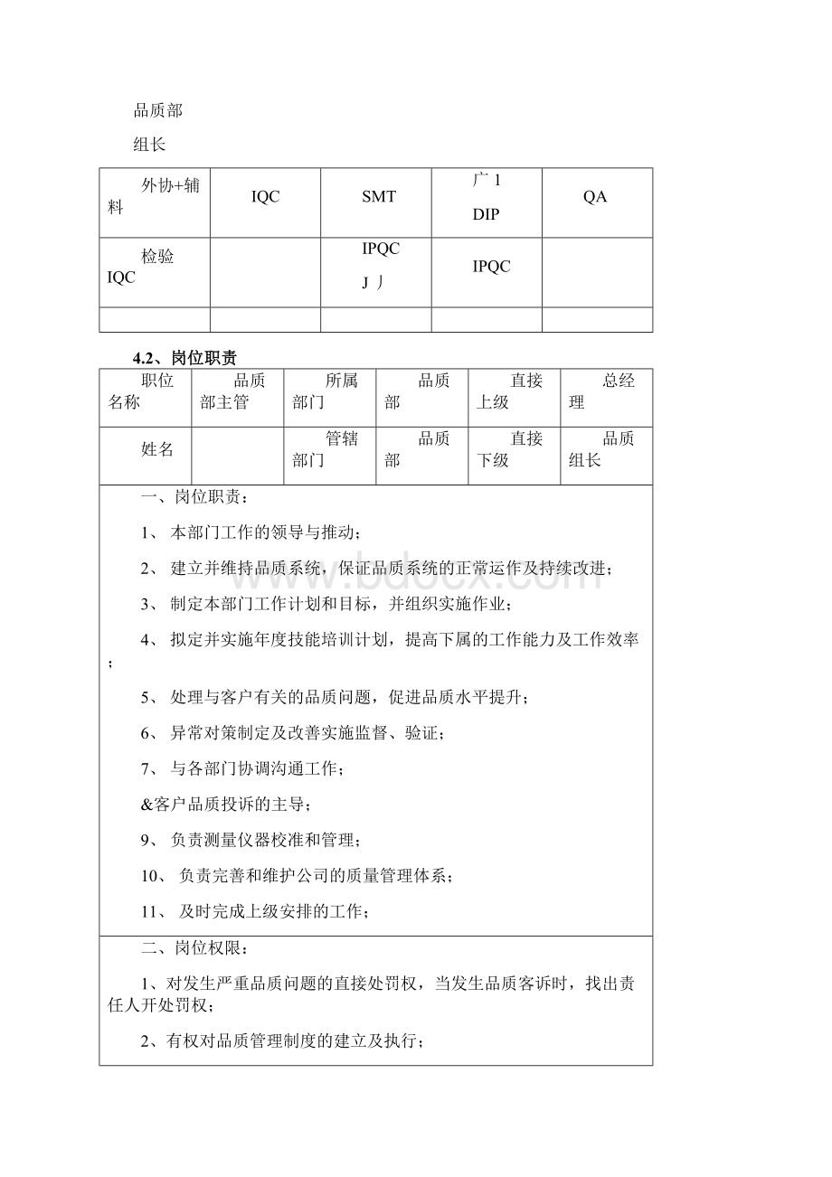 品质部岗位职责规范.docx_第2页