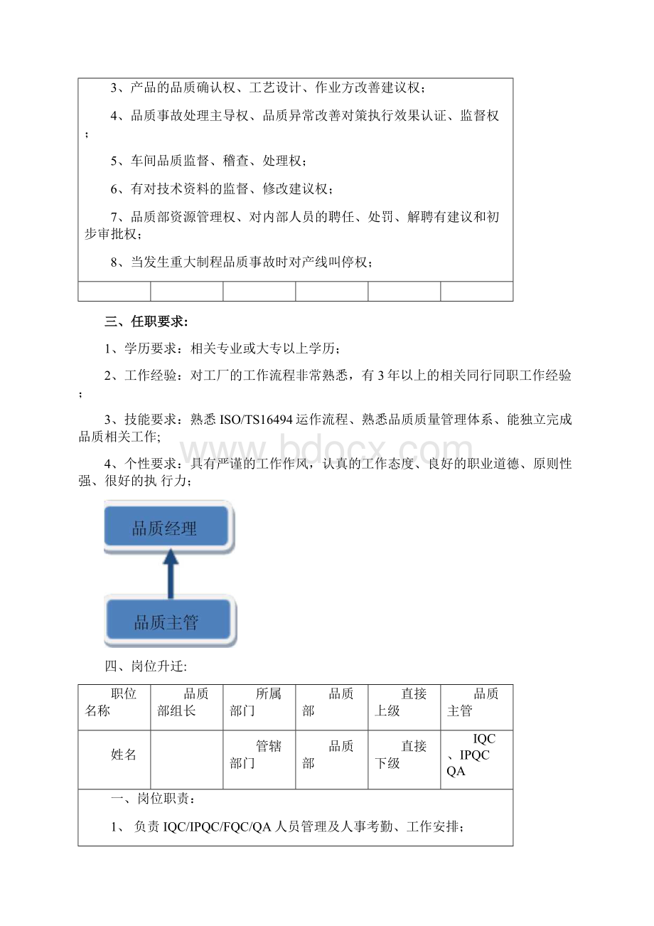 品质部岗位职责规范.docx_第3页