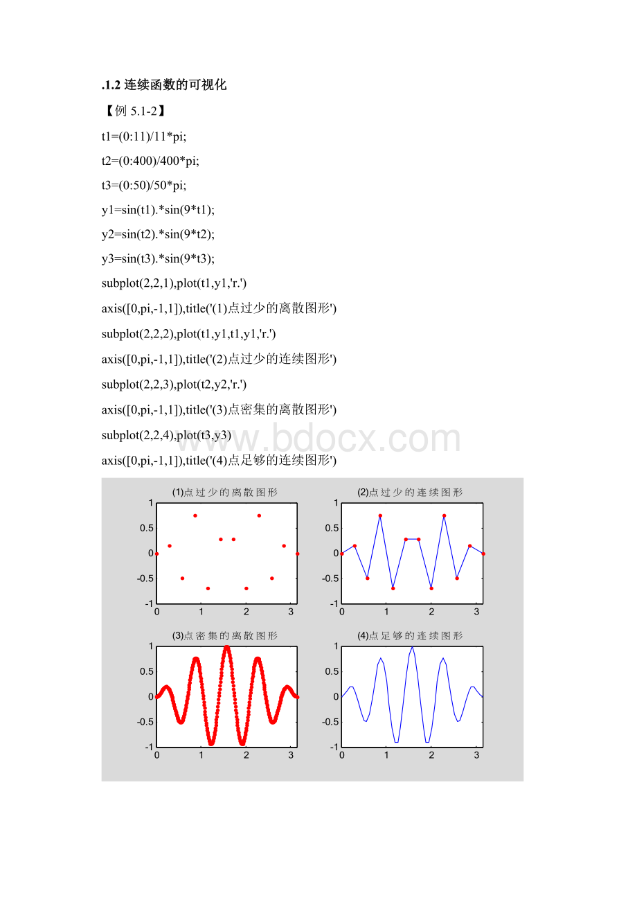 ch5可视化a.docx_第2页