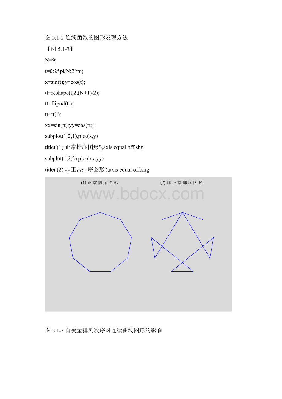 ch5可视化a.docx_第3页