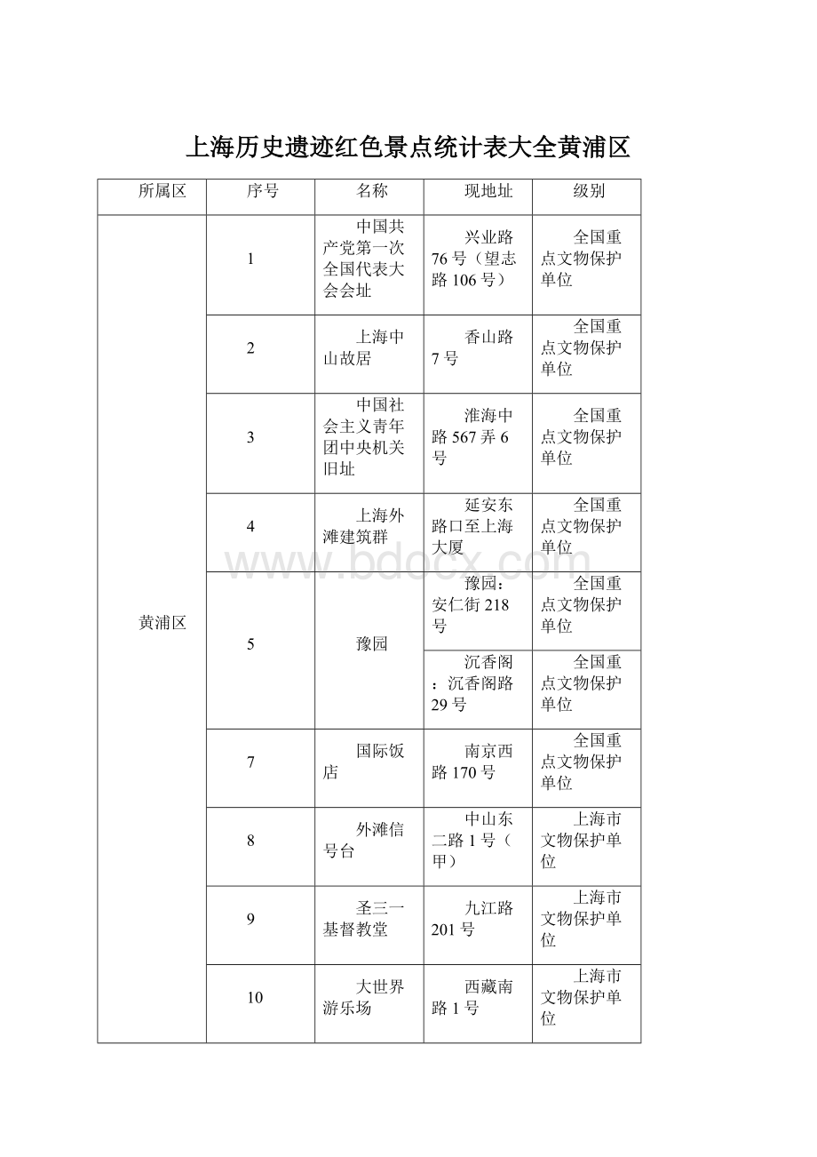 上海历史遗迹红色景点统计表大全黄浦区.docx_第1页