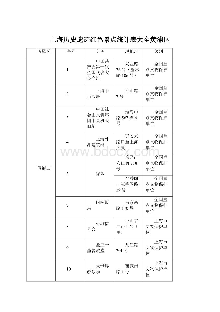 上海历史遗迹红色景点统计表大全黄浦区.docx