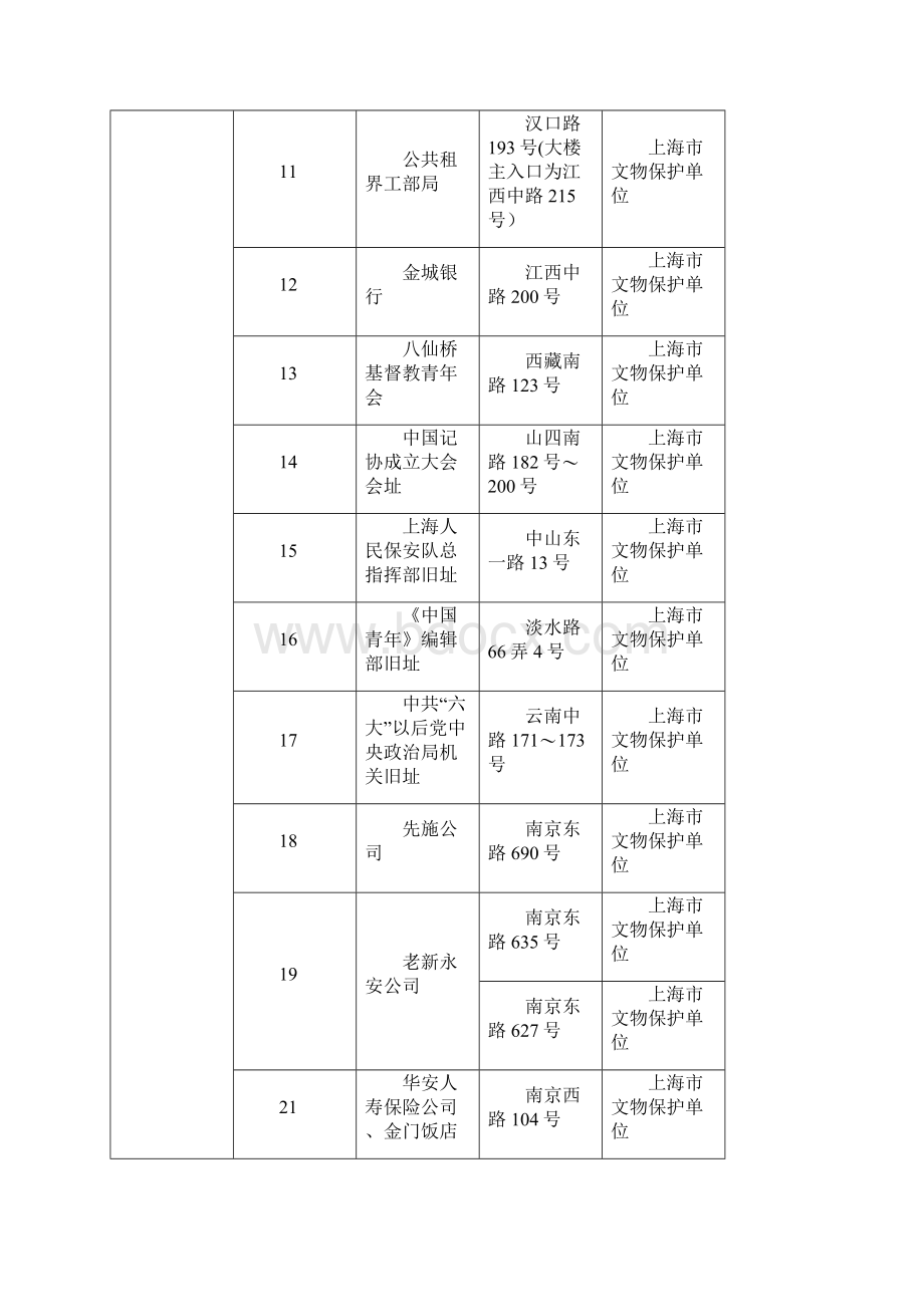 上海历史遗迹红色景点统计表大全黄浦区.docx_第2页