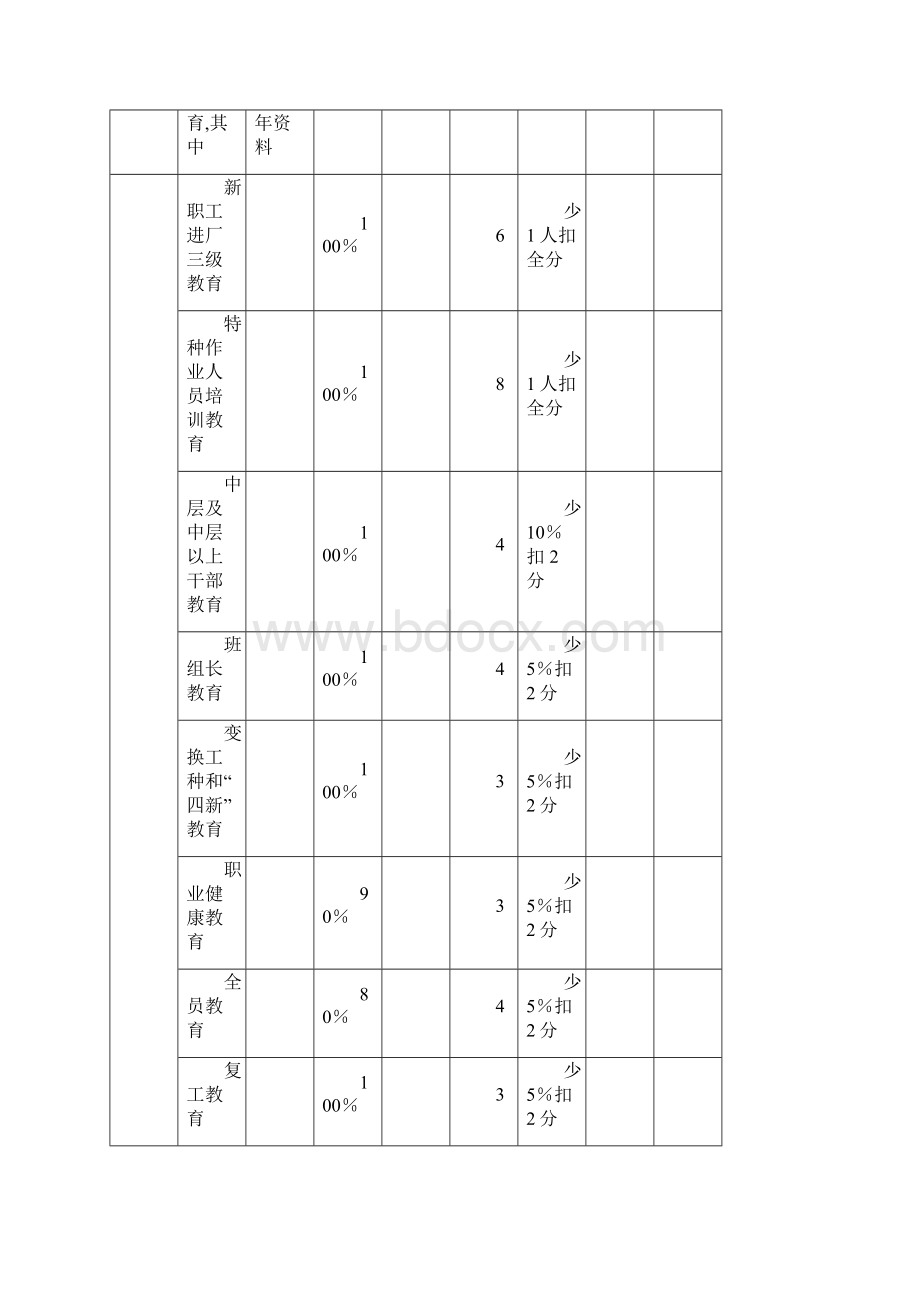 机械制造企业安全质量标准化考核评级标准.docx_第2页