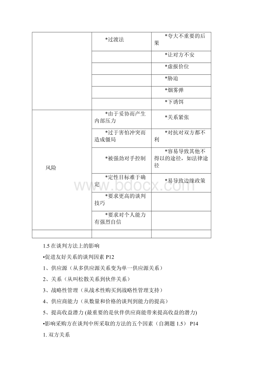 采购与供应谈判复习要点Word文档下载推荐.docx_第3页