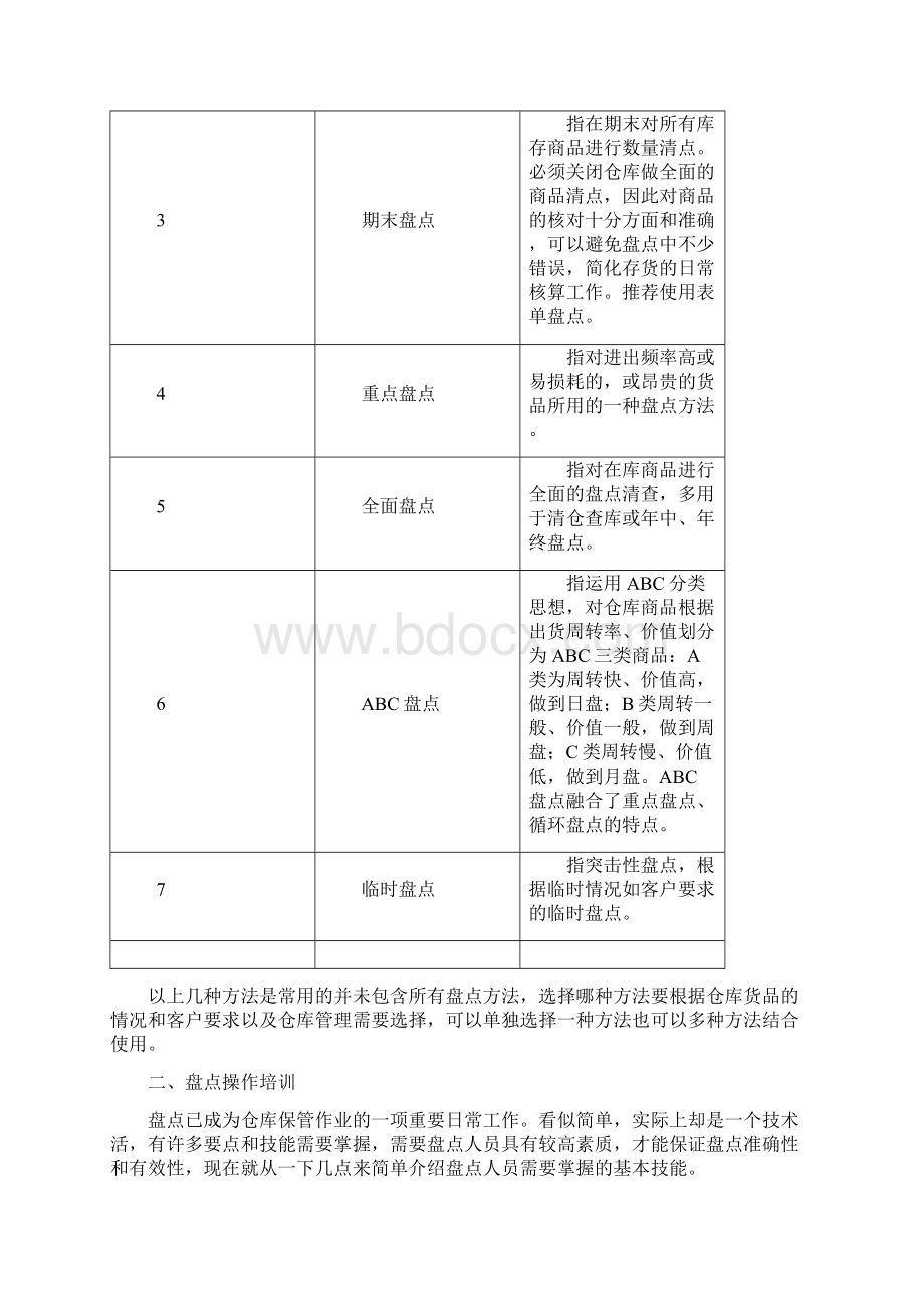 电商仓库盘点技能培训常见盘点方法与盘点操作步骤.docx_第2页