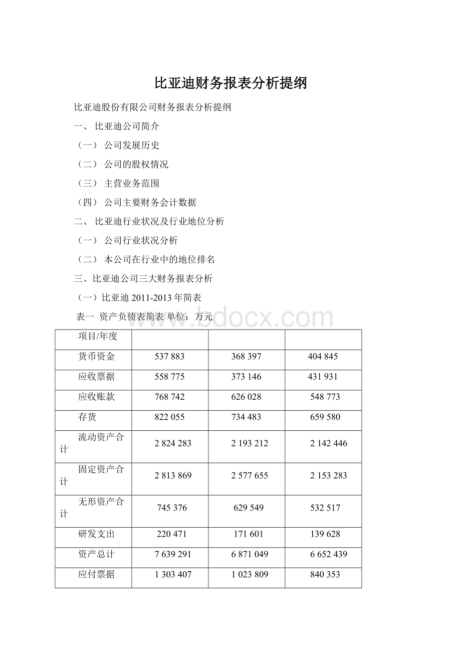 比亚迪财务报表分析提纲文档格式.docx_第1页