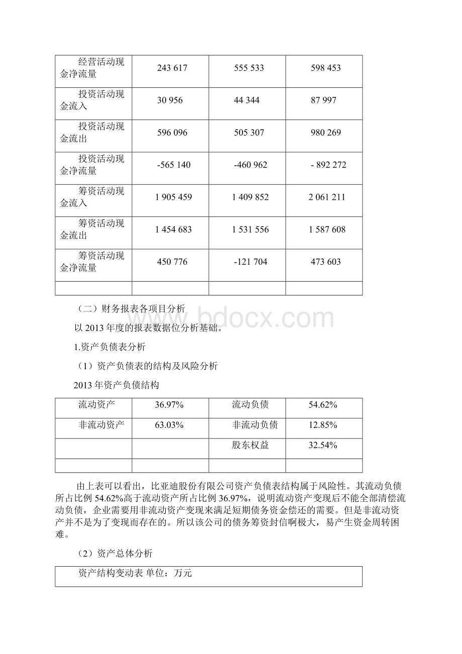 比亚迪财务报表分析提纲.docx_第3页