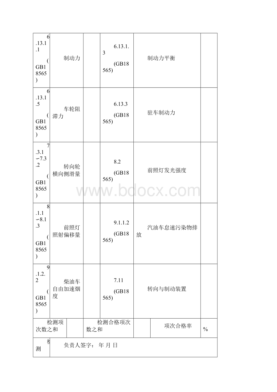 客运车辆年度审验表.docx_第3页