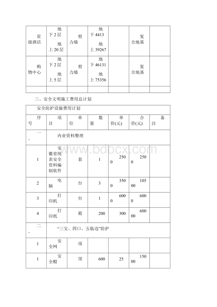 施工现场安全防护设施的使用计划和费用计划修订稿.docx_第3页