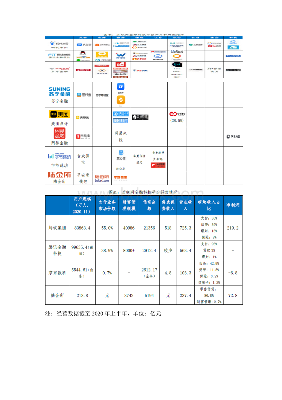 互联网金融科技平台行业分析报告.docx_第2页