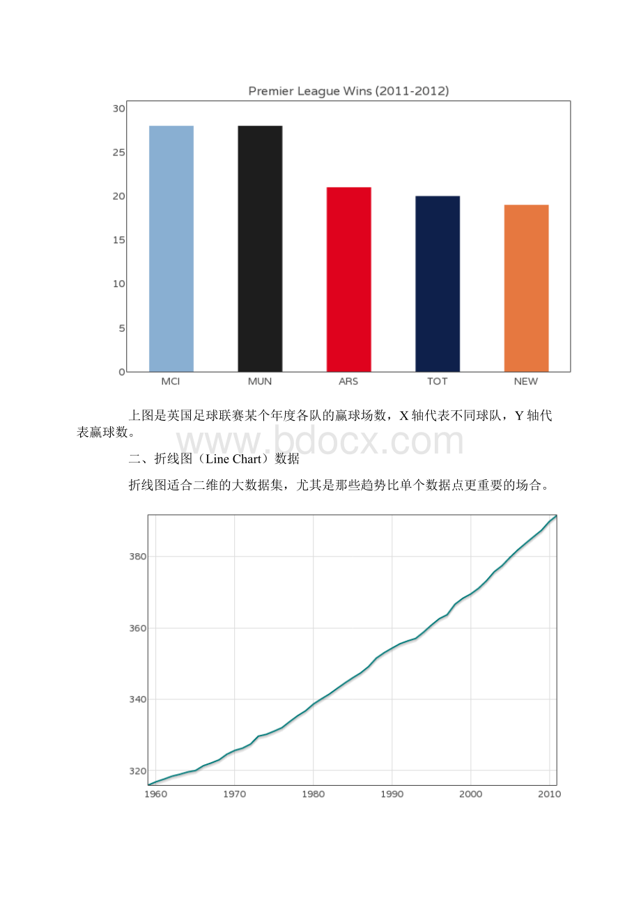 大数据可视化基本图表.docx_第3页