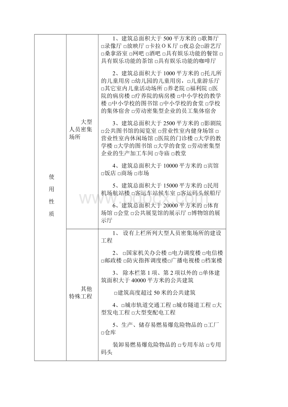 二次装修消防报审.docx_第3页