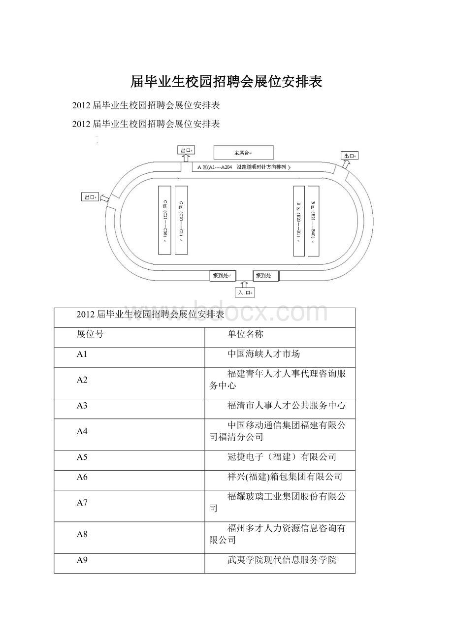 届毕业生校园招聘会展位安排表Word格式.docx